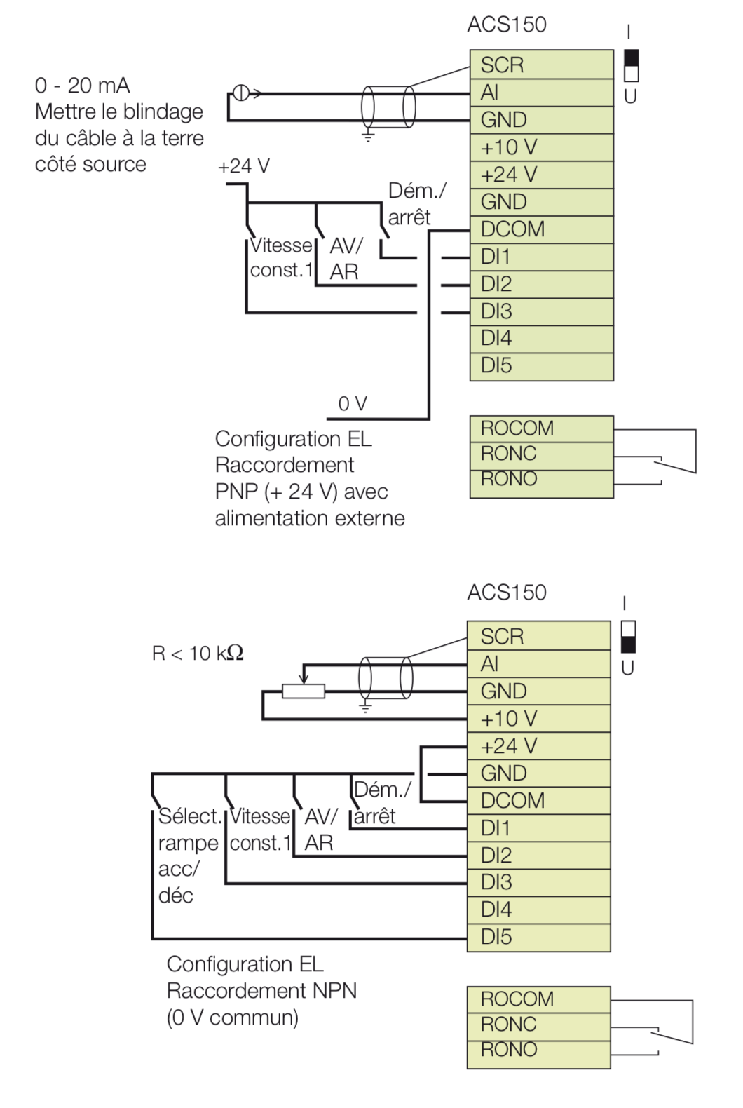 Raccordement signaux E/S ACS150